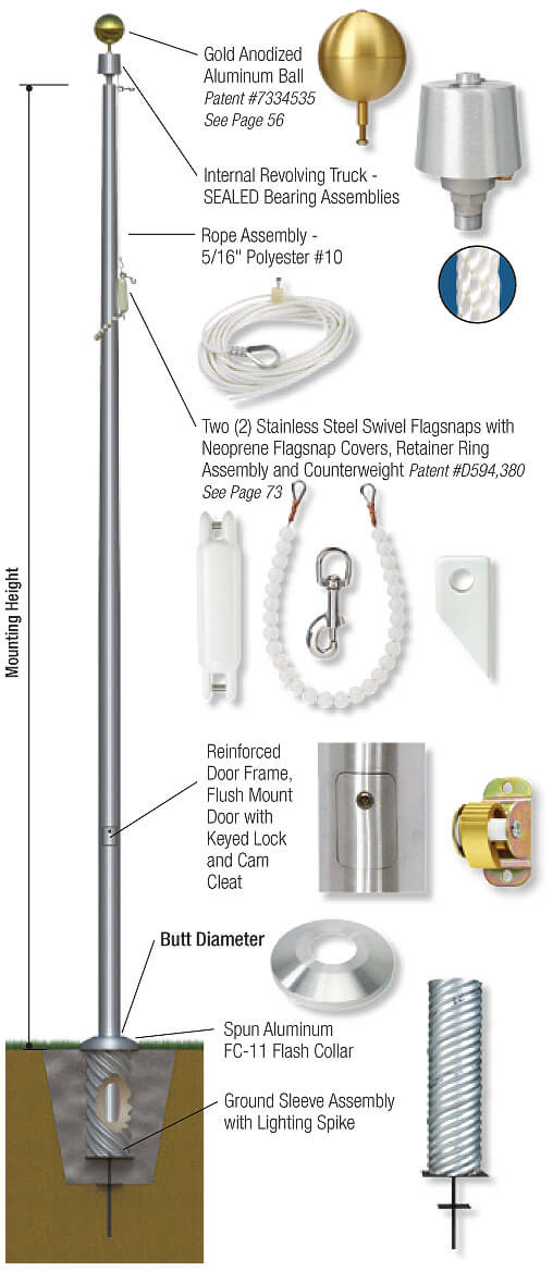 Sentry II Series - IRC 2
